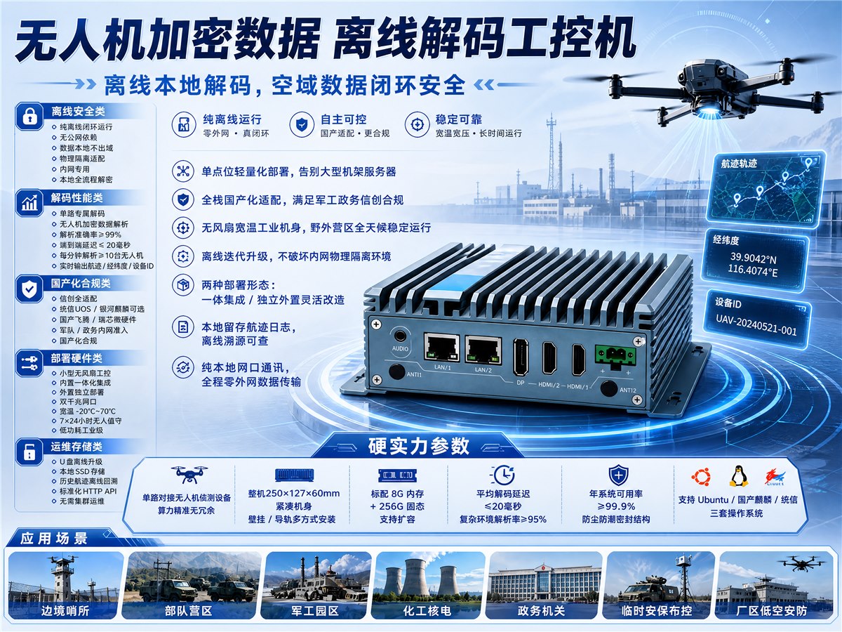 离线解码工控机 HQ-CL